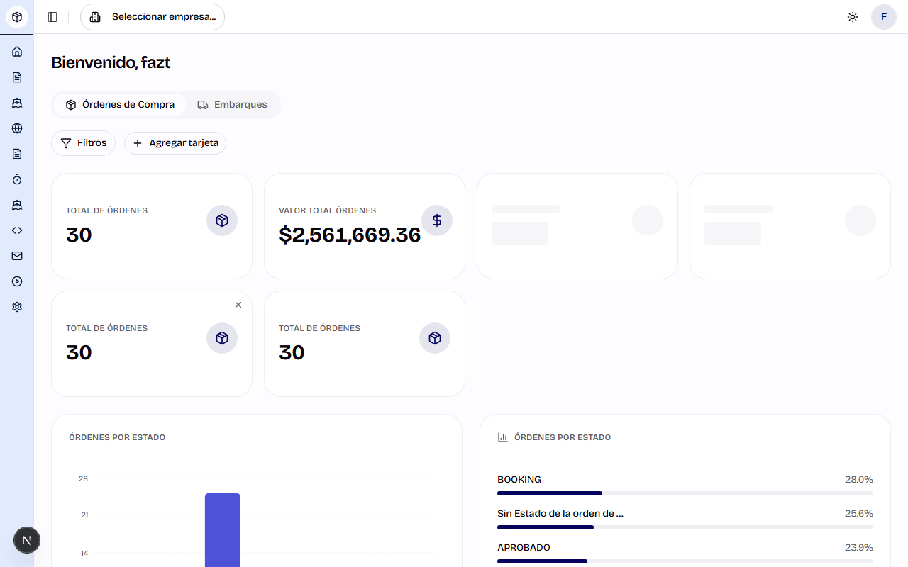 Dashboard - KPIs y métricas de órdenes